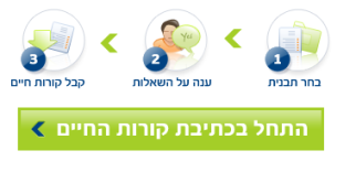 start resume איך כותבים קורות חיים